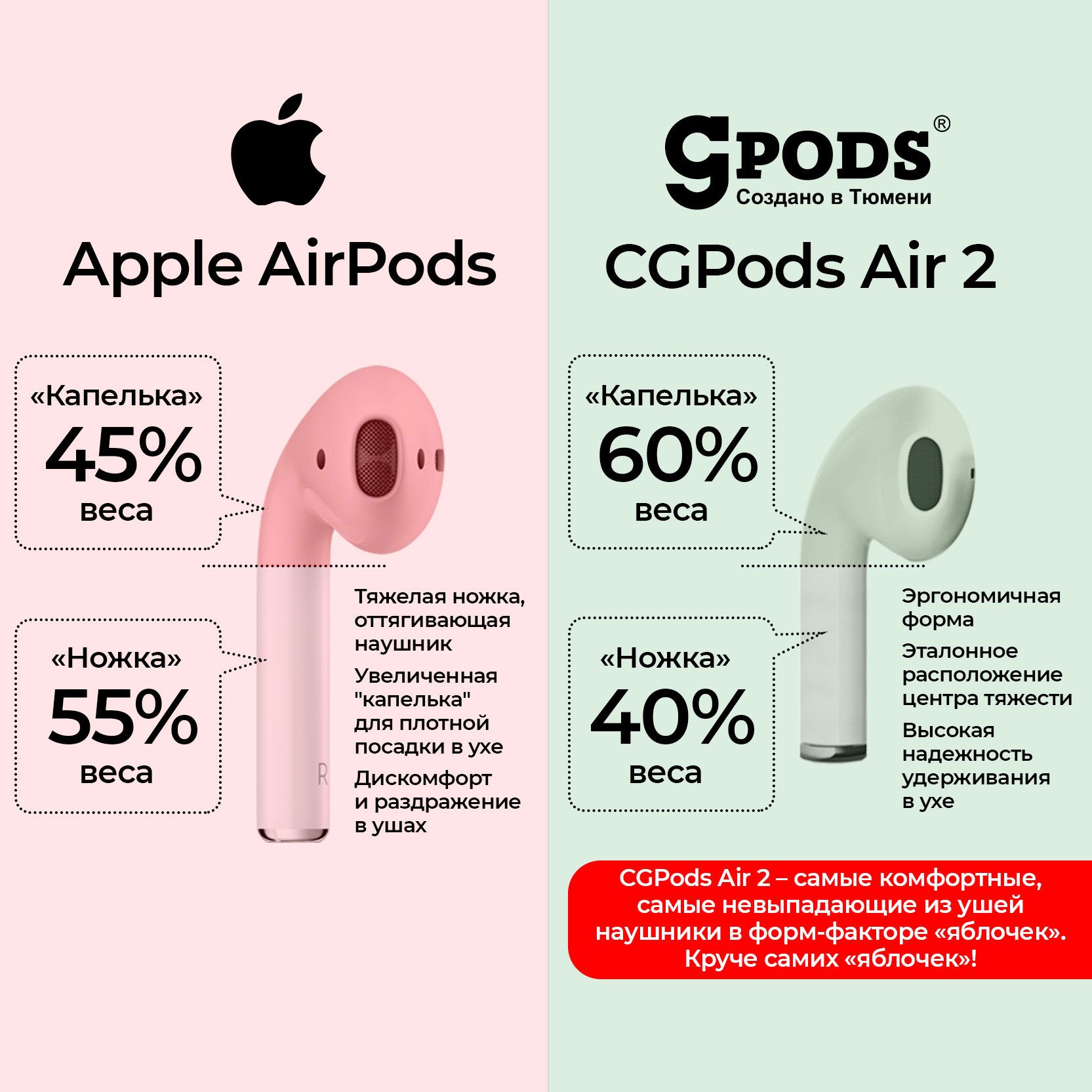 Cgpods Наушники Беспроводные Купить Официальный Сайт Цена