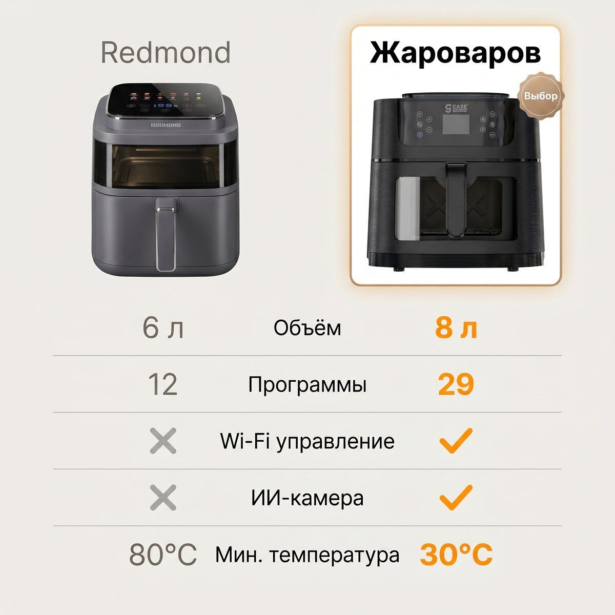 Сравнение аэрогрилей Redmond и Жароваров по характеристикам