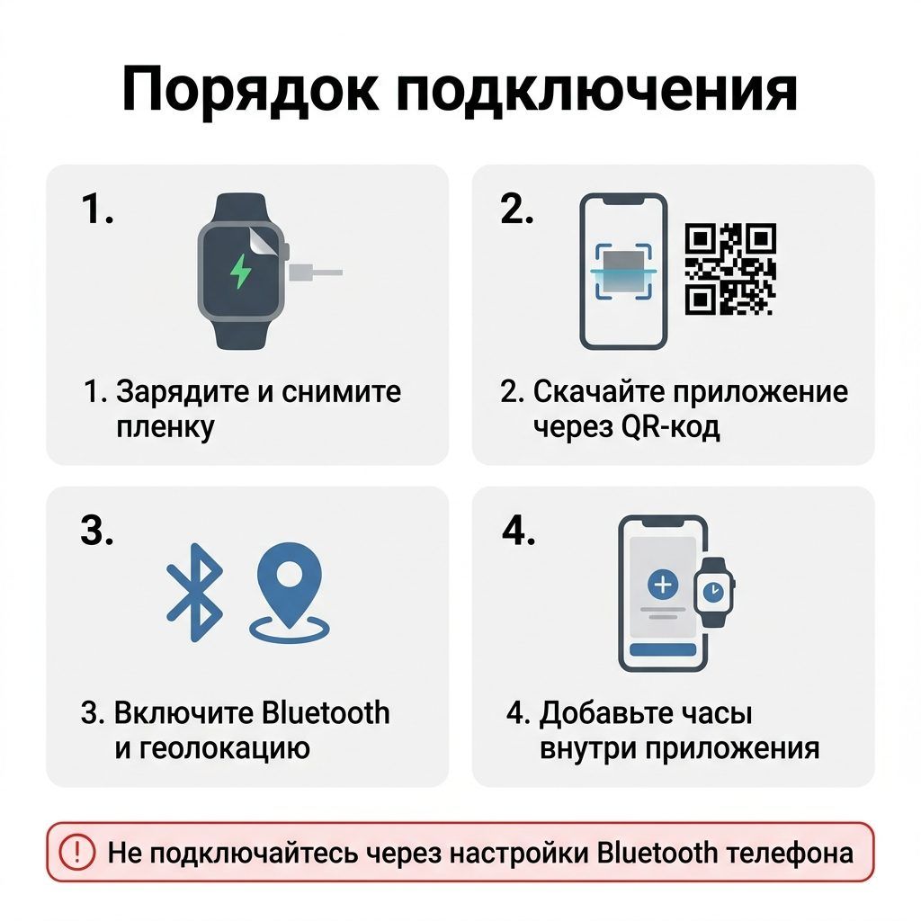 Инфографика: порядок подключения смарт-часов