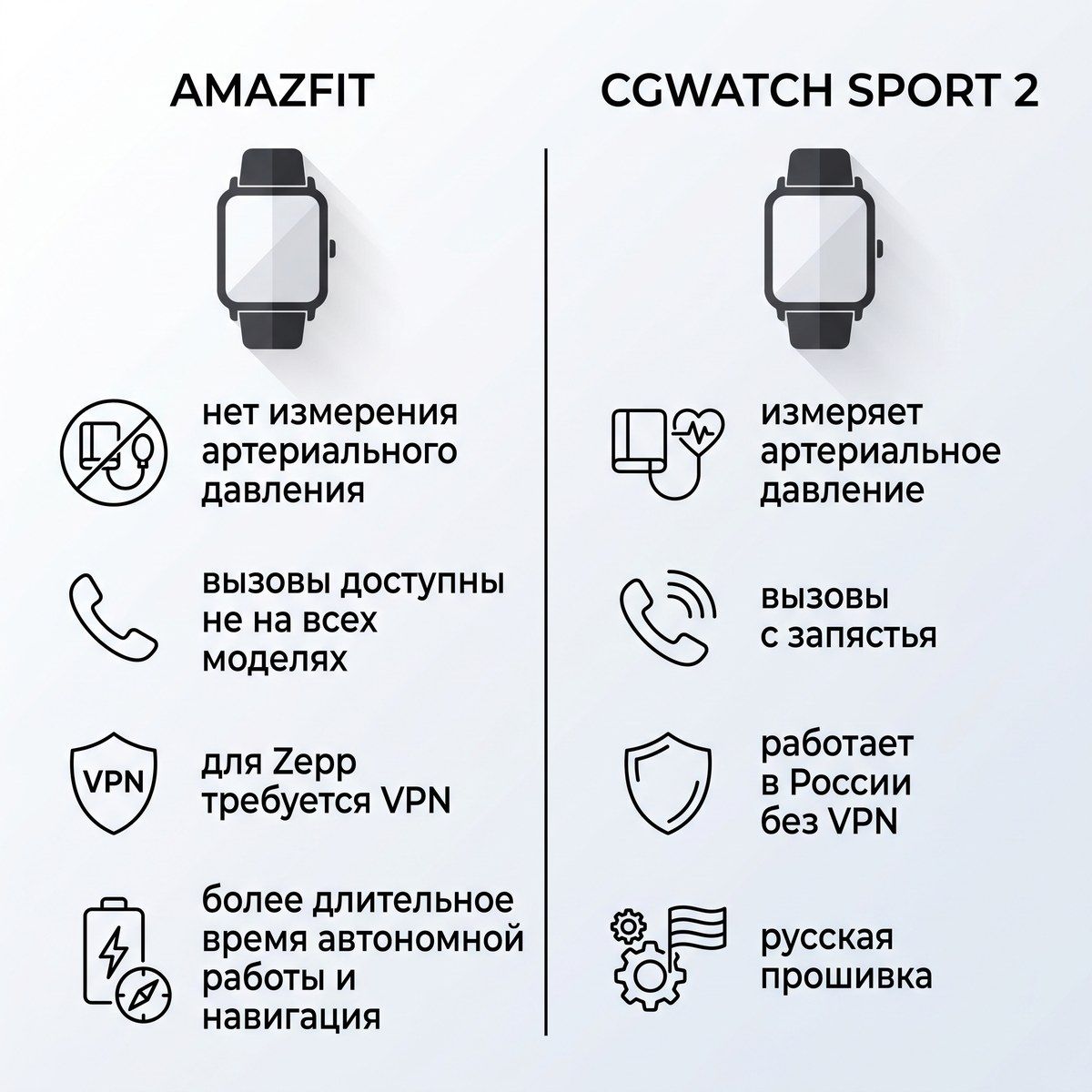сравнение Amazfit и CGWatch Sport 2 по функциям