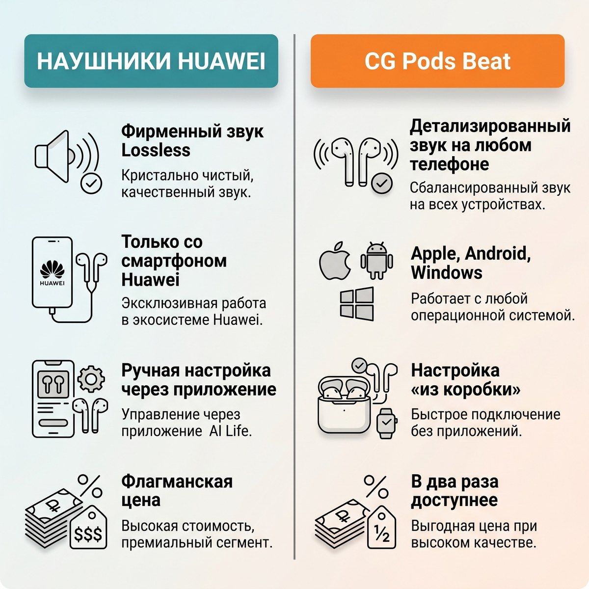 сравнение наушников Huawei и универсального аналога