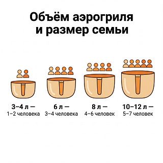 схема объёма аэрогриля по размеру семьи