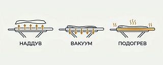 Схема активной доски: наддув приподнимает ткань, вакуум прижимает её к столу, подогрев сушит полотно