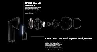 устройство беспроводных наушников Samsung