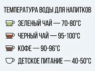Температура воды для зелёного и чёрного чая, кофе и детского питания — инфографика