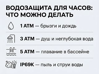 Влагозащита часов: что можно при 1, 3, 5 ATM и IP69K — инфографика