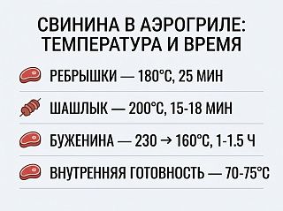 Свинина в аэрогриле: температура и время приготовления — инфографика
