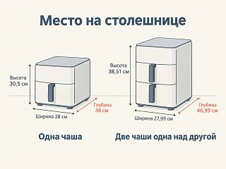 Схема габаритов: однокорзинный аэрогриль 30,5 × 28 × 36 см и вертикальный с двумя чашами глубиной 46,99 см