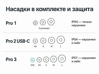 Схема: число размеров насадок и класс защиты от воды у Pro 1, Pro 2 USB-C и Pro 3, у Pro 3 выделен XXS