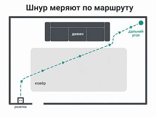 Схема комнаты: маршрут шнура от розетки у двери через ковёр вокруг дивана к дальнему углу