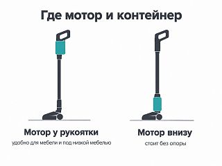 Схема компоновки вертикального пылесоса: мотор и контейнер у рукоятки или внизу у щётки