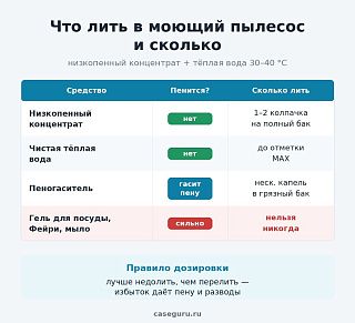 Инфографика: какое средство лить в моющий пылесос и сколько