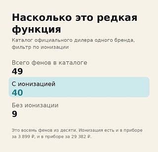 Инфографика: из 49 фенов каталога ионизация есть у 40 моделей и отсутствует у 9