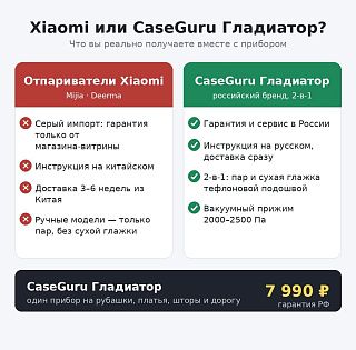 Инфографика: отпариватели Xiaomi серый импорт против CaseGuru Гладиатор с гарантией РФ