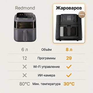 Сравнение аэрогрилей Redmond и Жароваров по характеристикам