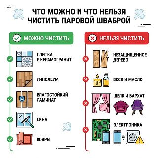 Инфографика: что можно и нельзя мыть паровой шваброй