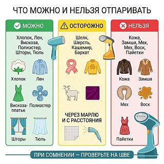 Инфографика: что можно, осторожно и нельзя отпаривать