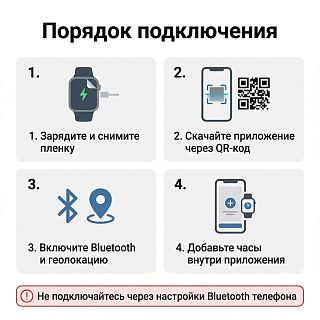 Инфографика: порядок подключения смарт-часов