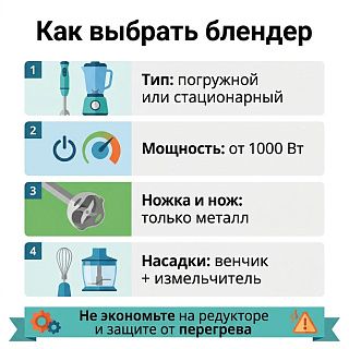 Инфографика: как выбрать блендер