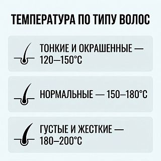Температура утюжка по типу волос — инфографика
