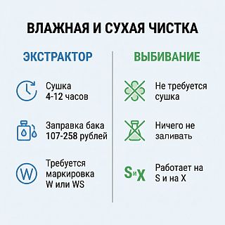 Сравнение: экстрактору нужна сушка 4-12 часов и заправка бака 107-258 рублей, выбиванию — ни того, ни другого