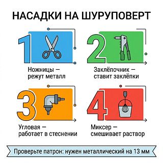 Инфографика: какие насадки бывают