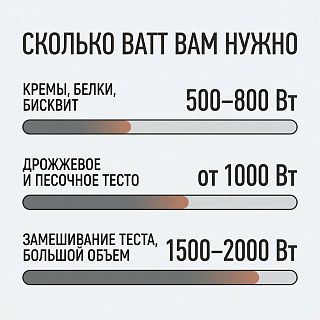 Инфографика мощности планетарного миксера: 500–800 Вт для крема, 1500–2000 Вт для крутого теста