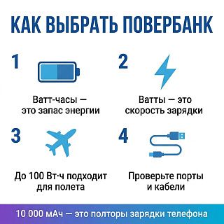 Инфографика: как выбрать повербанк