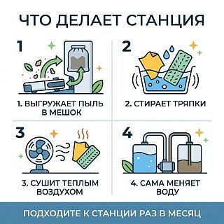 Инфографика: что делает станция