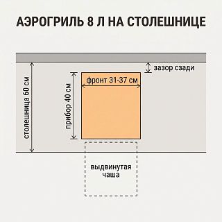 Схема сверху: аэрогриль на 8 л занимает 40 см из 60 см глубины столешницы, фронт 31–37 см