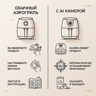 сравнение обычного аэрогриля и аэрогриля с ИИ-камерой