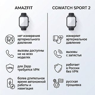 сравнение Amazfit и CGWatch Sport 2 по функциям