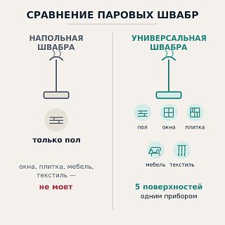 сравнение напольной и универсальной паровой швабры