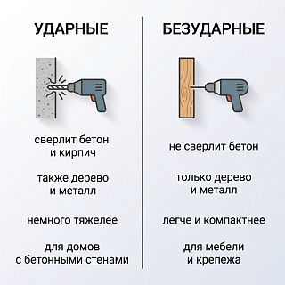 сравнение ударного и безударного шуруповёрта