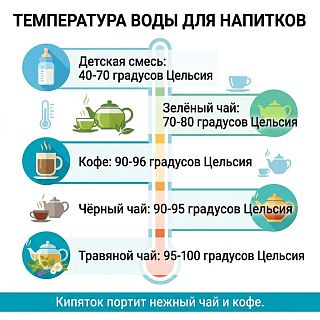 Инфографика: температура воды для напитков