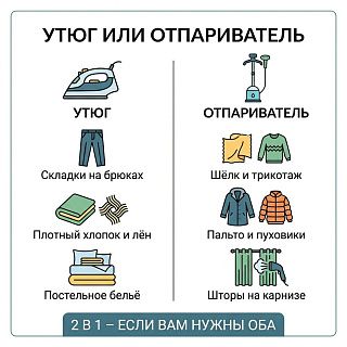 Инфографика: что выбрать — утюг или отпариватель