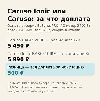 Инфографика: Caruso BAB6520RE за 5 490 ₽ без ионизации против Caruso Ionic BAB6510IRE за 5 990 ₽