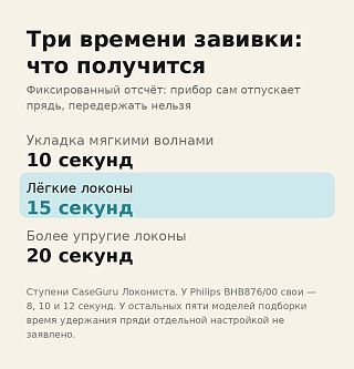 Инфографика: 10, 15 и 20 секунд завивки дают мягкие волны, лёгкие локоны и более упругие локоны