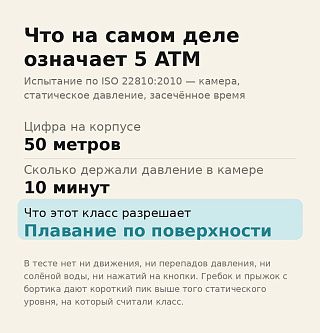 Инфографика: 5 ATM — это не 50 метров глубины, а статическое давление на стенде по ISO 22810