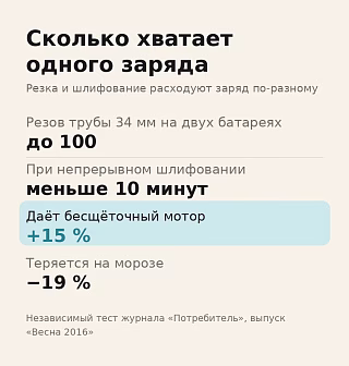 Инфографика: до 100 резов трубы на двух батареях и минус 19 % запаса на морозе