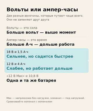 Вольты против ампер-часов: 18 В и 1,5 А·ч против 12 В и 4 А·ч на одной схеме