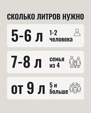 Инфографика по объёму чаши: 5–6 л на одного-двух, 7–8 л на семью из четырёх, от 9 л на пятерых