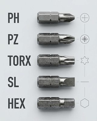 Виды бит для шуруповёрта на инфографике: PH, PZ, TORX, SL и HEX с формой наконечника и схемой шлица