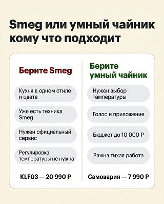 Инфографика: кому подойдёт чайник Smeg, а кому умный чайник с регулировкой температуры