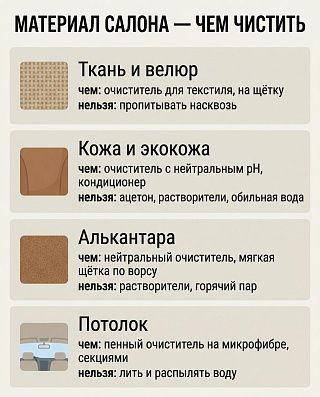 Инфографика: чем чистить ткань, алькантару, экокожу, кожу и потолок салона автомобиля