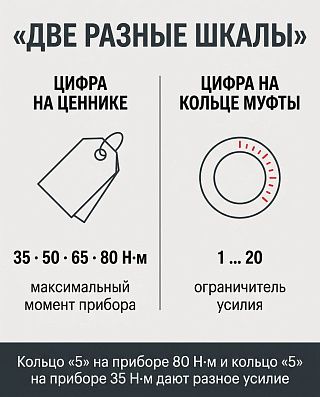 Две шкалы шуруповёрта: крутящий момент шуруповерта в ньютон-метрах на корпусе и кольцо муфты с цифрами перед патроном