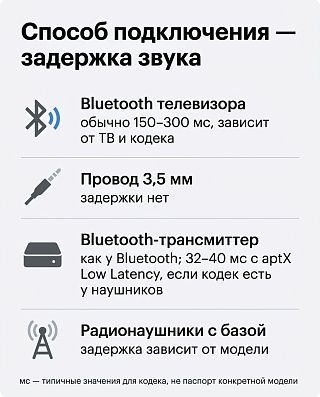 Инфографика: задержка звука по способу подключения — от 150–300 мс на Bluetooth до нулевой на проводе 3,5 мм