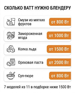 Инфографика: сколько ватт нужно блендеру под смузи, лёд, ореховую пасту и суп-пюре