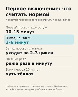 Первое включение аэрогриля: выход на 200 °C за 3–6 минут, запах пластика уходит за 2–3 цикла