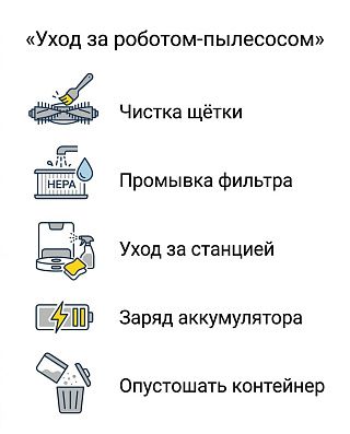 Уход за роботом-пылесосом: чистка щётки, промывка фильтра, уход за станцией, заряд аккумулятора, опустошение контейнера